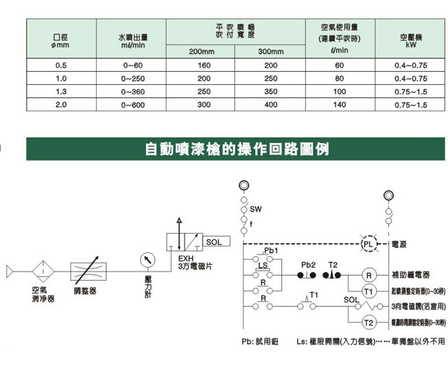 自動午夜视频入口參數圖