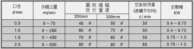 自動午夜视频入口參數圖