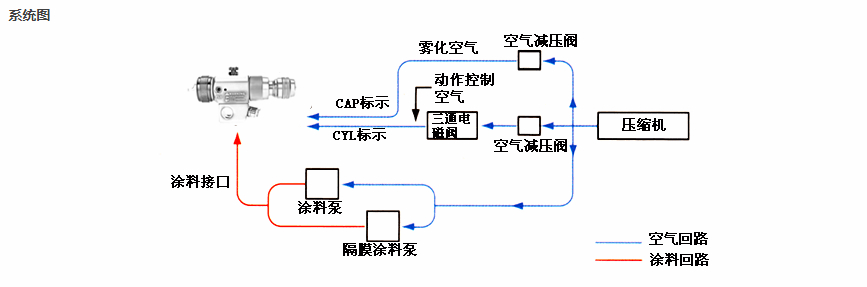 水性漆午夜视频入口